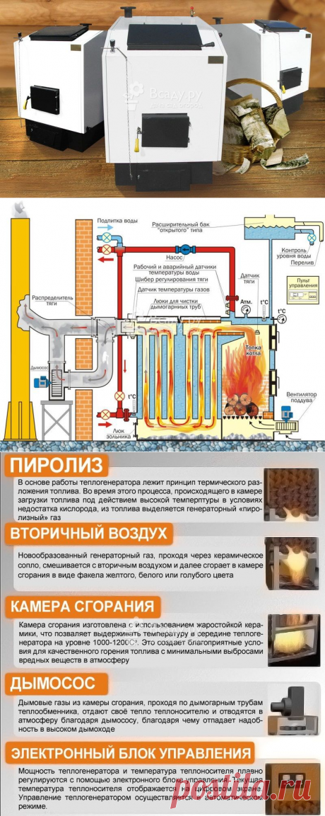 Котлы длительного горения на твердом топливе: вид и принцип работы