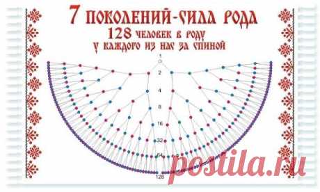 РОД РОДОВОЕ ДЕРЕВО  О ЧЕМ ПОДСКАЗЫВАЕТ ФИЗИЧЕСКОЕ ТЕЛО - Велемудр. Мир тесен. - медиаплатформа МирТесен Если смотреть на Биоэнергетическую взаимосвязь человека со своим Родом, то нижняя часть тела – ноги связанны энерго-информационно с нашими предками. По правой ноге – Мужские ПоКоления, По левой ноге – Женские ПоКоления. Колени отображают связь с нашими Родителями: с Мамой и Папой, Лодыжки – дедов и