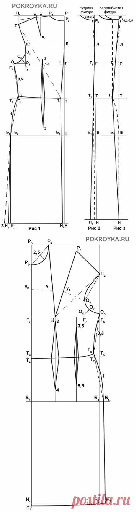 Выкройка платья полуприлегающего силуэта. Построение основы платья | pokroyka.ru-уроки кроя и шитья