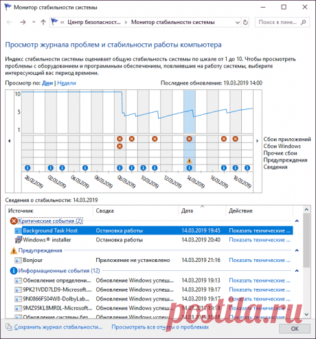 Монитор стабильности системы — один из лучших инструментов Windows, который никто не использует | remontka.pro