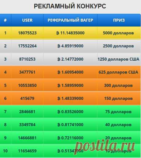 Примите участие в нашем ежемесячном конкурсе по ставкам и рефералам с призами в размере 30 000 долларов!