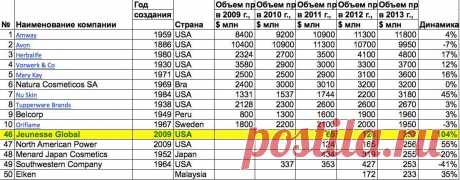 Совершенно бесплатно можете узнать о новых возможностях. Сегодня в субботу деловая встреча Открытие: 19.03.2016 в 17:00 [время московское] Вход https://jkas.ru/yprpri_?p=info1