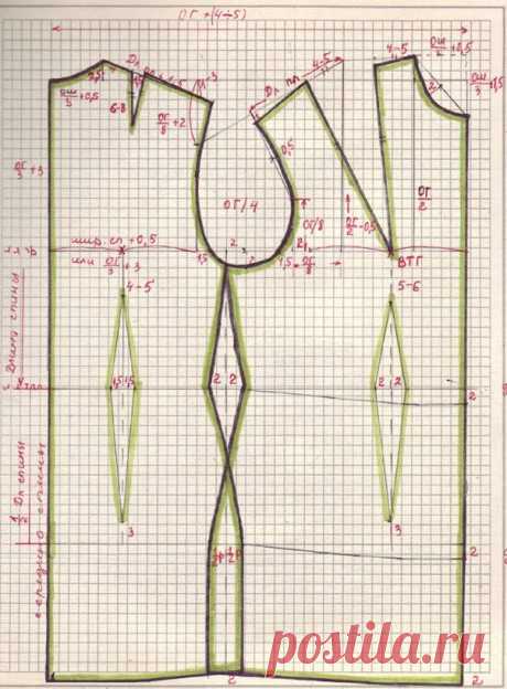 Выкройки платьев бесплатно. Построить выкройку по меркам