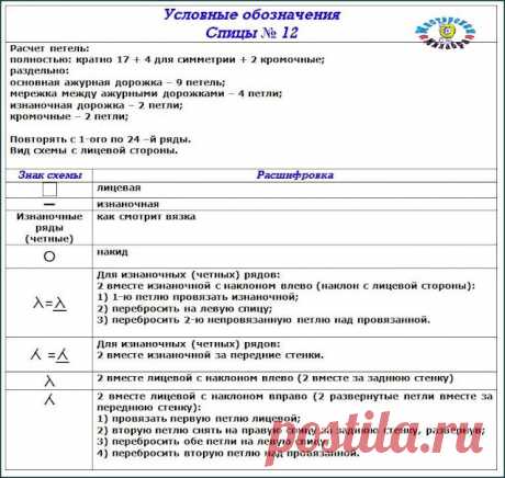 Узор спицами № 12 - Мастерская "Милабра"