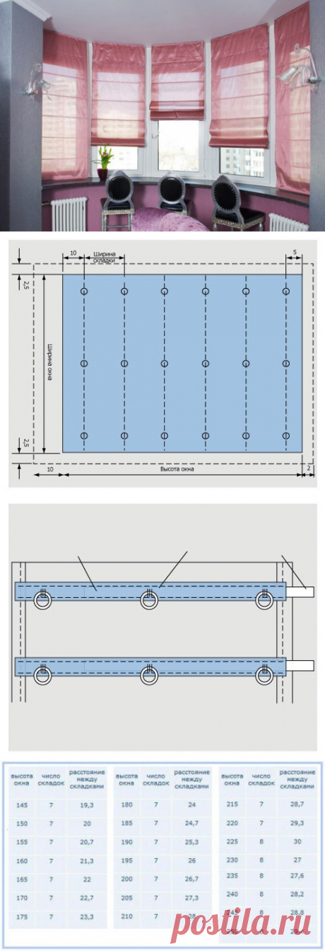 Шьем римские шторы — Сделай сам, идеи для творчества - DIY Ideas