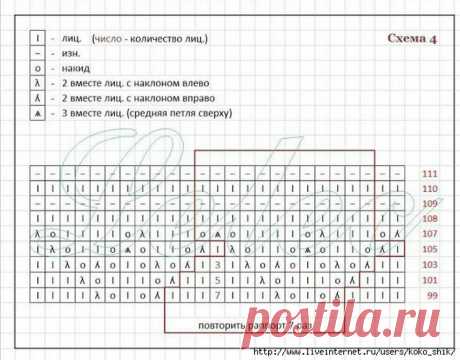 Белое кружево красоты и элегантности! Три нежных джемпера (описание вязания+схема+выкройка) | Рукоделие Светлана Лосева | Дзен