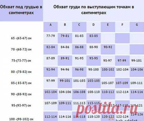 Самое подробное наглядное пособие по определению размеров женской груди и белья