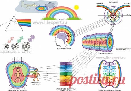 rainbow.jpg (1200×838)