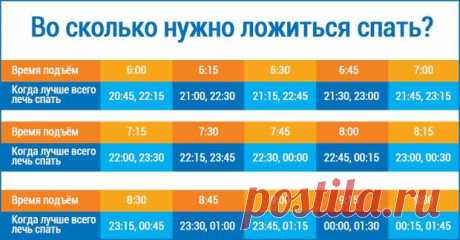 Во сколько нужно ложиться спать, чтобы просыпаться бодрым? Эта таблица — настоящее открытие! — Хитрости жизни