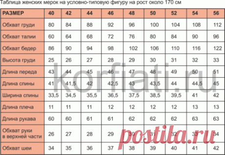 Женские мерки на типовую фигуру от Анастасии Корфиати