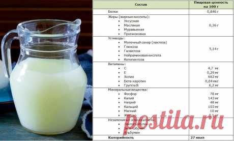 Молочные продукты и подагра: влияние и принципы употребления