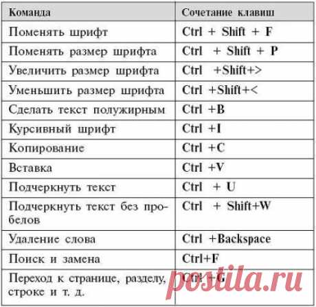 Добавь на стену, пригодится.