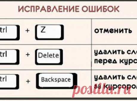 22 самых полезных биндов для клавиатуры.




•••в продолжении ещё