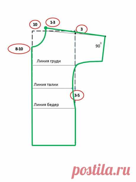 Универсальная выкройка, она подходит для любой фигуры, любого размера, любого варианта платья. | Обо всём понемногу | Яндекс Дзен