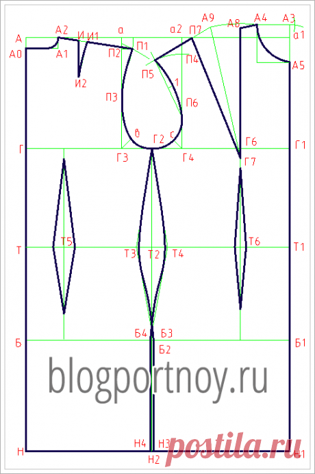 Построение выкройки основы платья