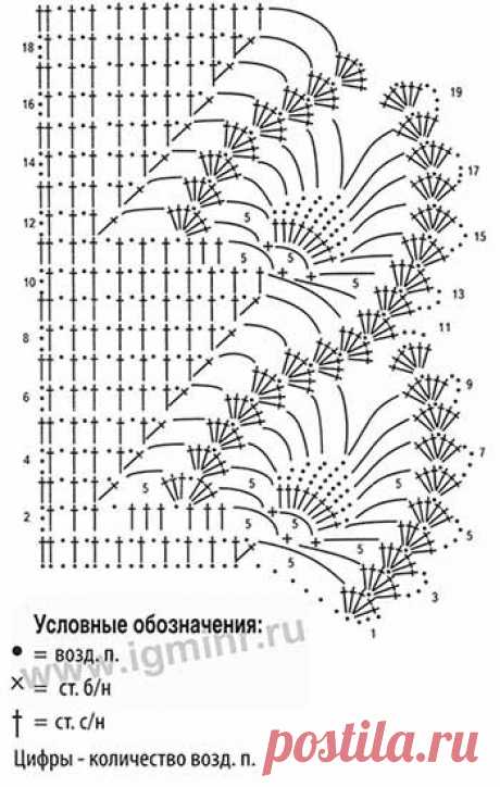 ЮБКА С АЖУРНОЙ ОТДЕЛКОЙ