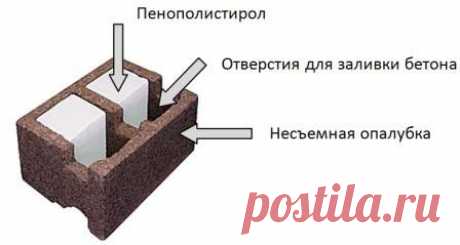 Бризолит - характеристики, размеры | инфастройка.ру