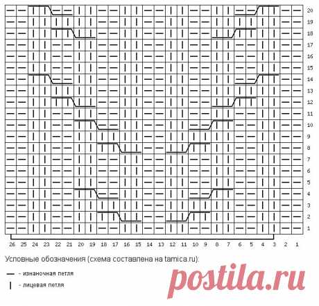 Узор от Норы Гоан.