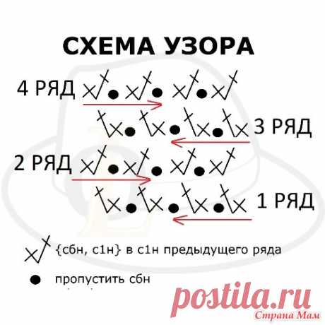 Вязаные шапки крючком к будущему сезону - Вязание - Страна Мам