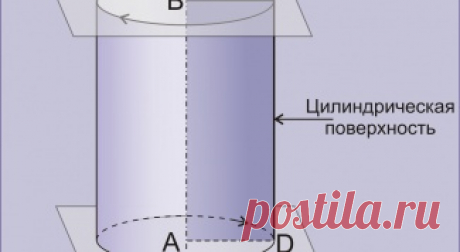 Математика :: KakProsto.ru: как просто сделать всё