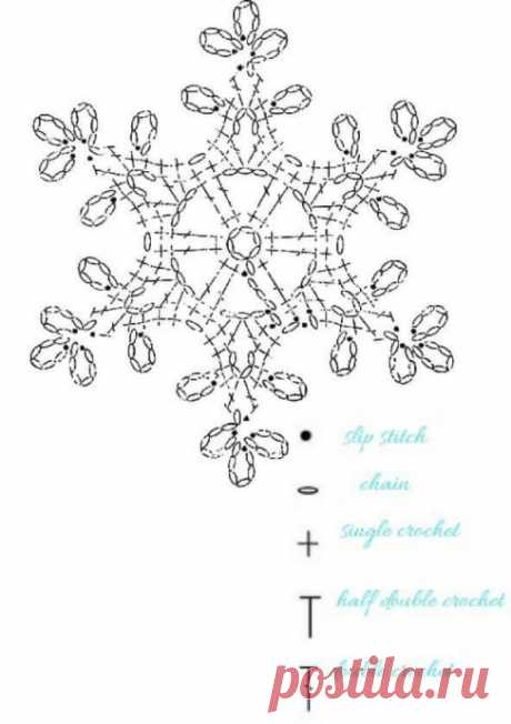 Подборка снежинок крючком