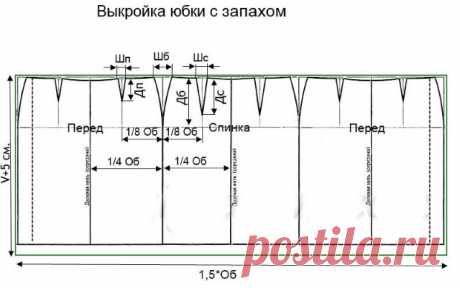 Юбка с запахом. Выкройка, сшить своими руками для начинающих, фото, инструкция подробно на пуговицах, без боковых швов