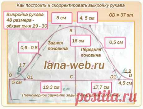 Удачные готовые выкройки рукавов 44 - 58 размеров