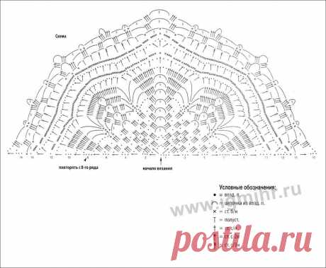 9 необычных шалей крючком. Схемы | Сашкины Вязашки | Дзен