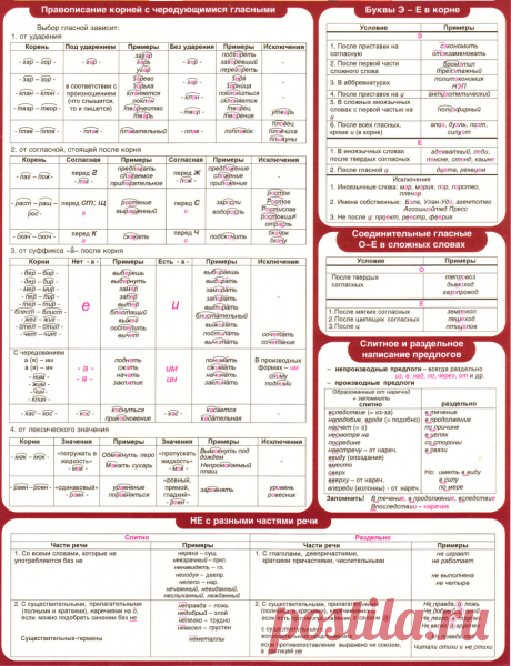 Удобная шпаргалка по орфографии русского языка для школьников и студентов.