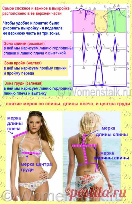 Построение выкройки-основы. САМЫЙ ПОНЯТНЫЙ СПОСОБ. Плюс основы моделирования и некоторые хитрости…