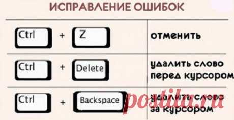 На заметку пользователям компьютера: полезные сочетания клавиш на клавиатуре