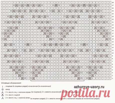 ажурный узор для шарфа спицами схема с описанием: 10 тыс изображений найдено в Яндекс.Картинках
