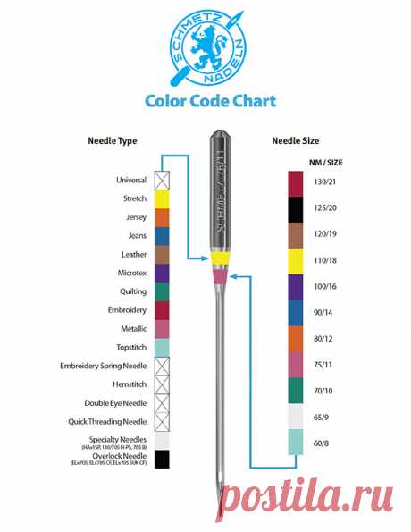 Игольная азбука Schmetz. – Ярмарка Мастеров