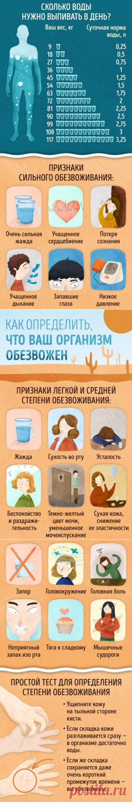 Верные признаки того, что вашему организму не хватает воды — Полезные советы