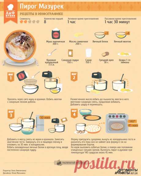 Рецепты в инфографике: пирог Мазурек