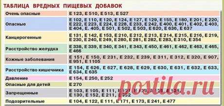 Читаем правильно этикетки на продуктах питания. Учимся читать между строк