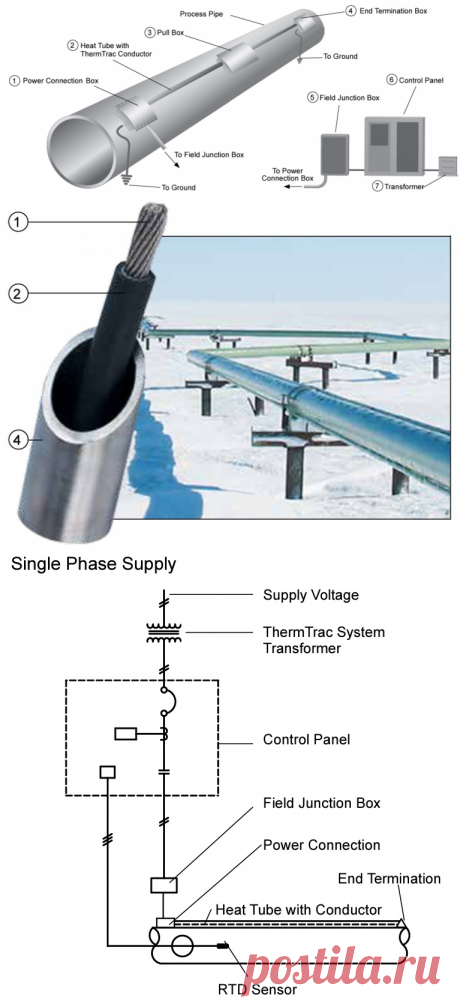 ThermTrac - скин-система для обогрева трубопроводов