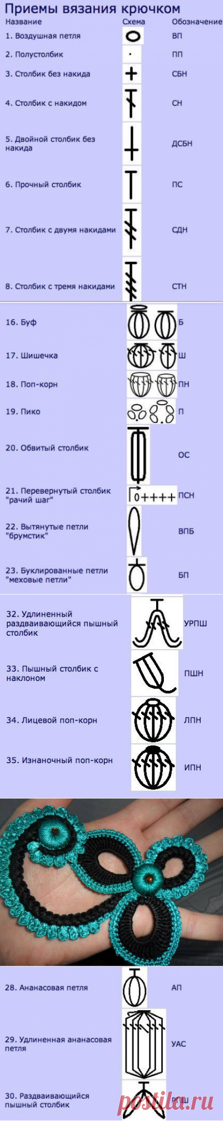 Читаем схемы и вяжем крючком. Видео уроки по чтению схем вязания крючком