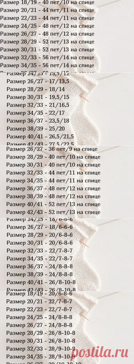 Шпаргалки для вязания носков, определяем количество петель и размеры | Вязалушка | Пульс Mail.ru