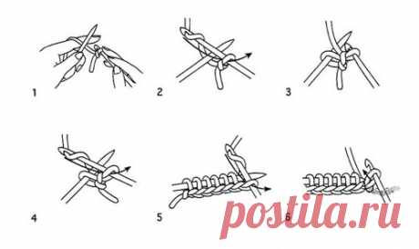О наборе петель В ru_knitting в очередной раз обсуждают способы набора петель. Я когда-то уже коротко поучаствовала в таком обсуждении и теперь решила рассказать подробней, каким…