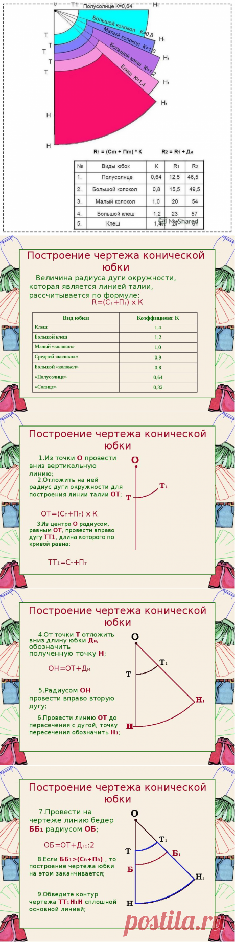 Рассчитываем радиус конической юбки