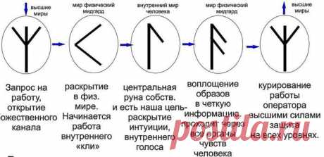 Руны | Записи в рубрике Руны | Дневник Оливии