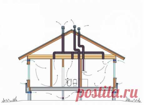 Какая бывает вентиляция?—Свой домик в деревне