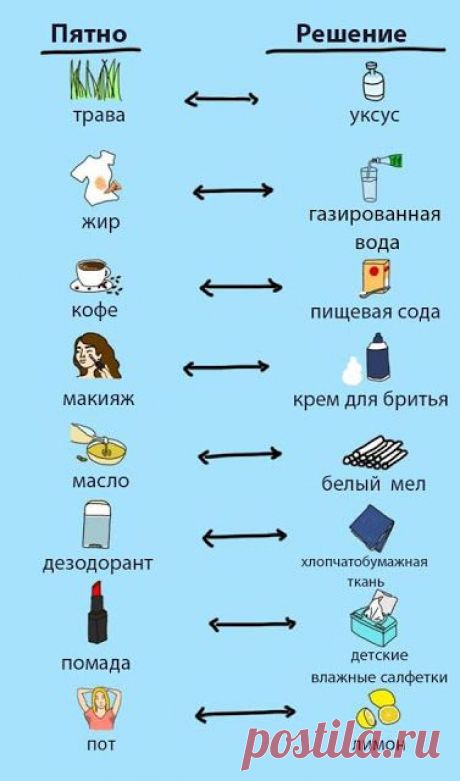 8 упрямых пятен, которые вы можете удалить с помощью простых предметов быта - Brainum | That's what I need !