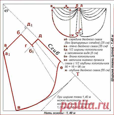 Выкройки | Все о шторах