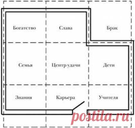 где расположить спальное место в квартиру: 23 тыс изображений найдено в Яндекс.Картинках