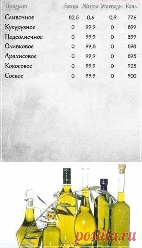 Полезные таблицы! Сохраните себе..