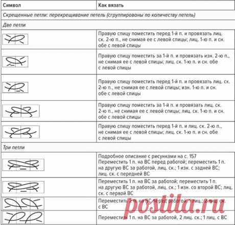 Как вязать спицами по китайским схемам.