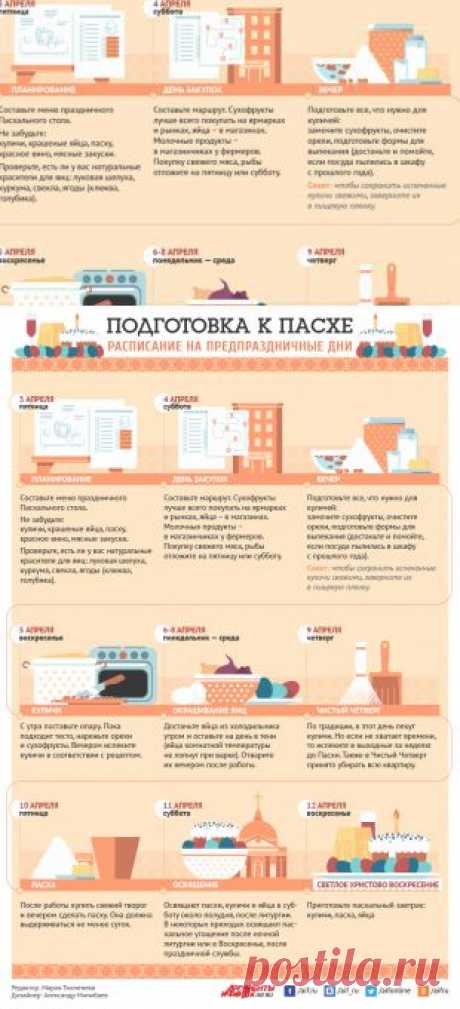 Готовим Пасхальный стол. Инфографика-памятка