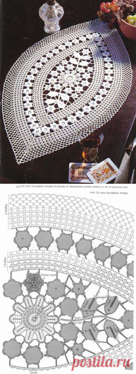 Овальные салфетки крючком схемы бесплатно. Вязание крючком схемы салфеток | Домоводство для всей семьи.
